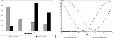 Pharmacokinetic-Adverse Event Model-2