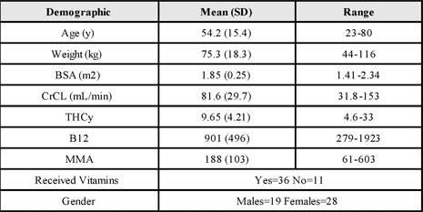 baseline-demographics